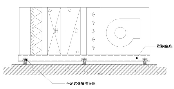 11號(hào)線空調(diào)機(jī)組隔震方案（含示意圖）