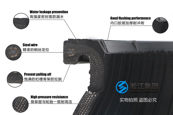 全新DN80橡膠接頭爆破壓力達(dá)到9.3Mpa 通過德國(guó)TUV認(rèn)證