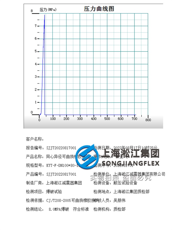 同心異徑橡膠接頭爆破檢測結果為80kg