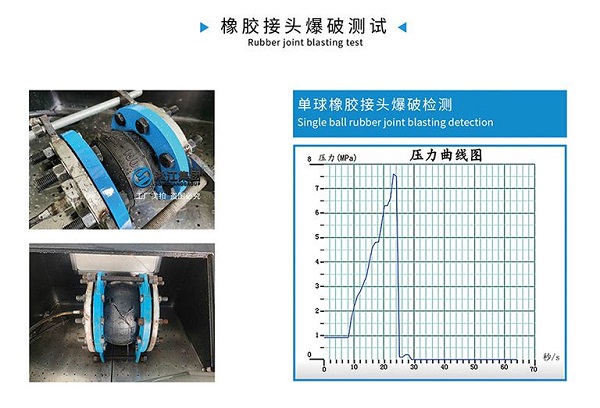 KXT-PTFT型 內襯四氟橡膠接頭