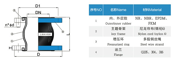 GOST 俄羅斯標準橡膠膨脹節